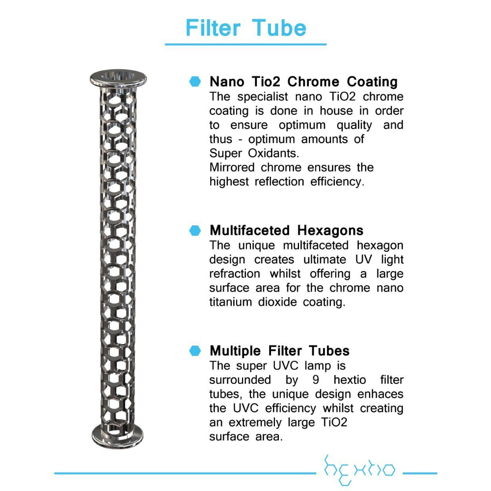 Hextio Compact Air Purifier