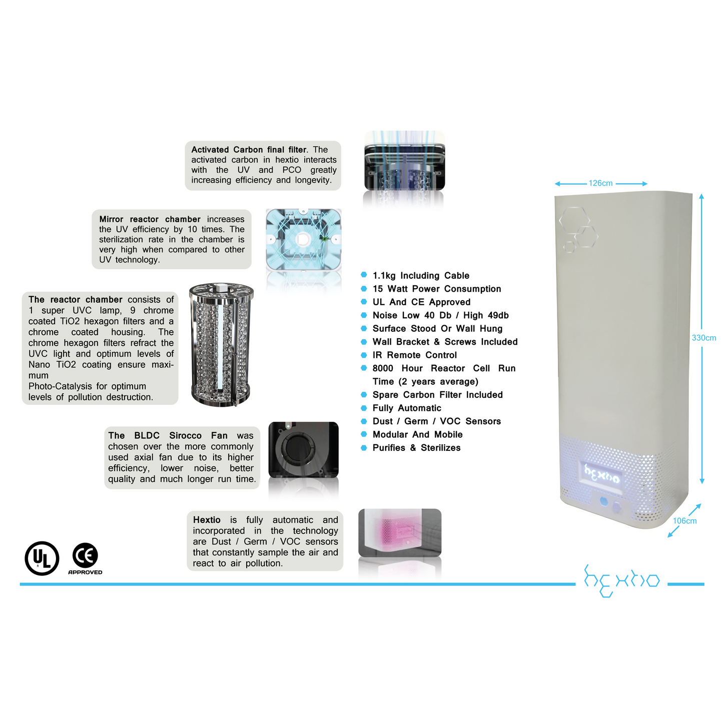 Hextio Compact Air Purifier