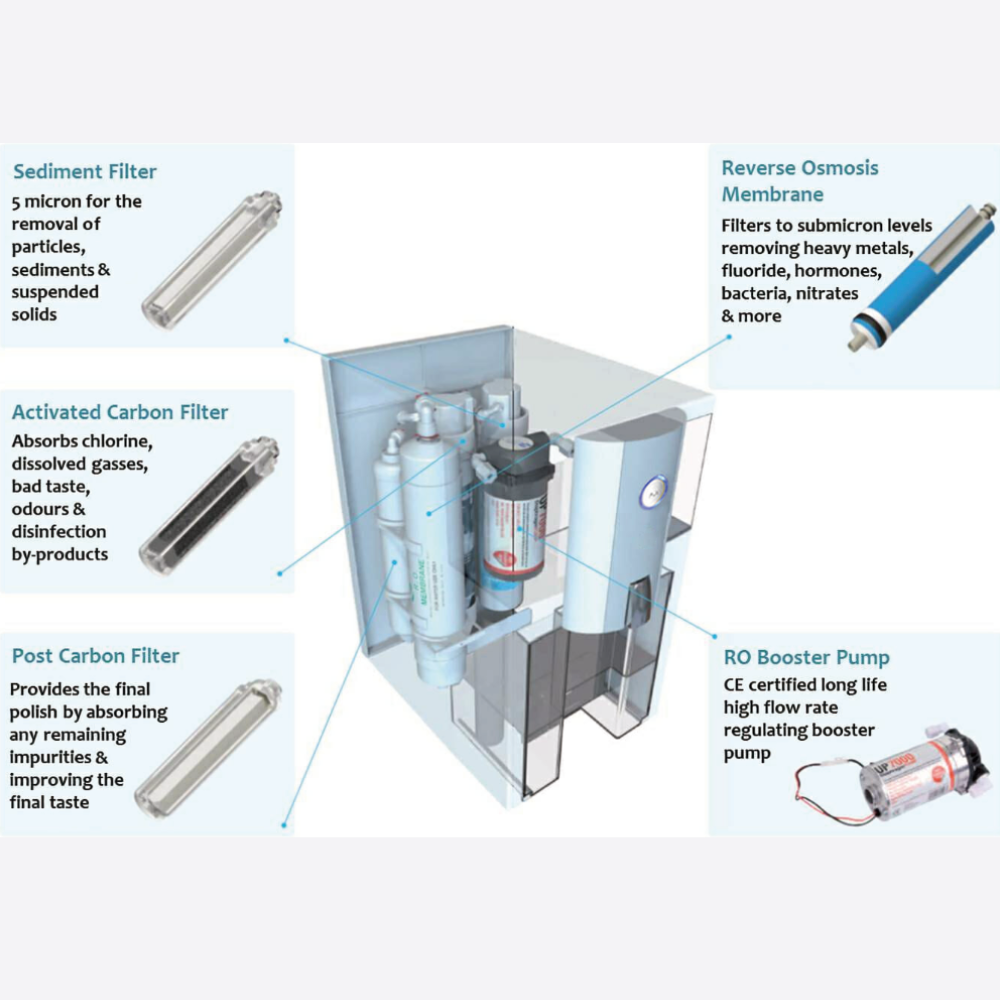 Refurbished Zero Installation Purifier Reverse Osmosis Countertop Water Filter