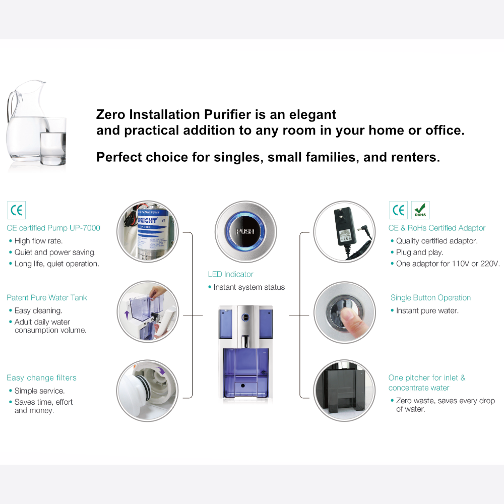 Refurbished Zero Installation Purifier Reverse Osmosis Countertop Water Filter