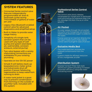 Sulfur, Iron, Manganese Well Water Filter System - RKIN