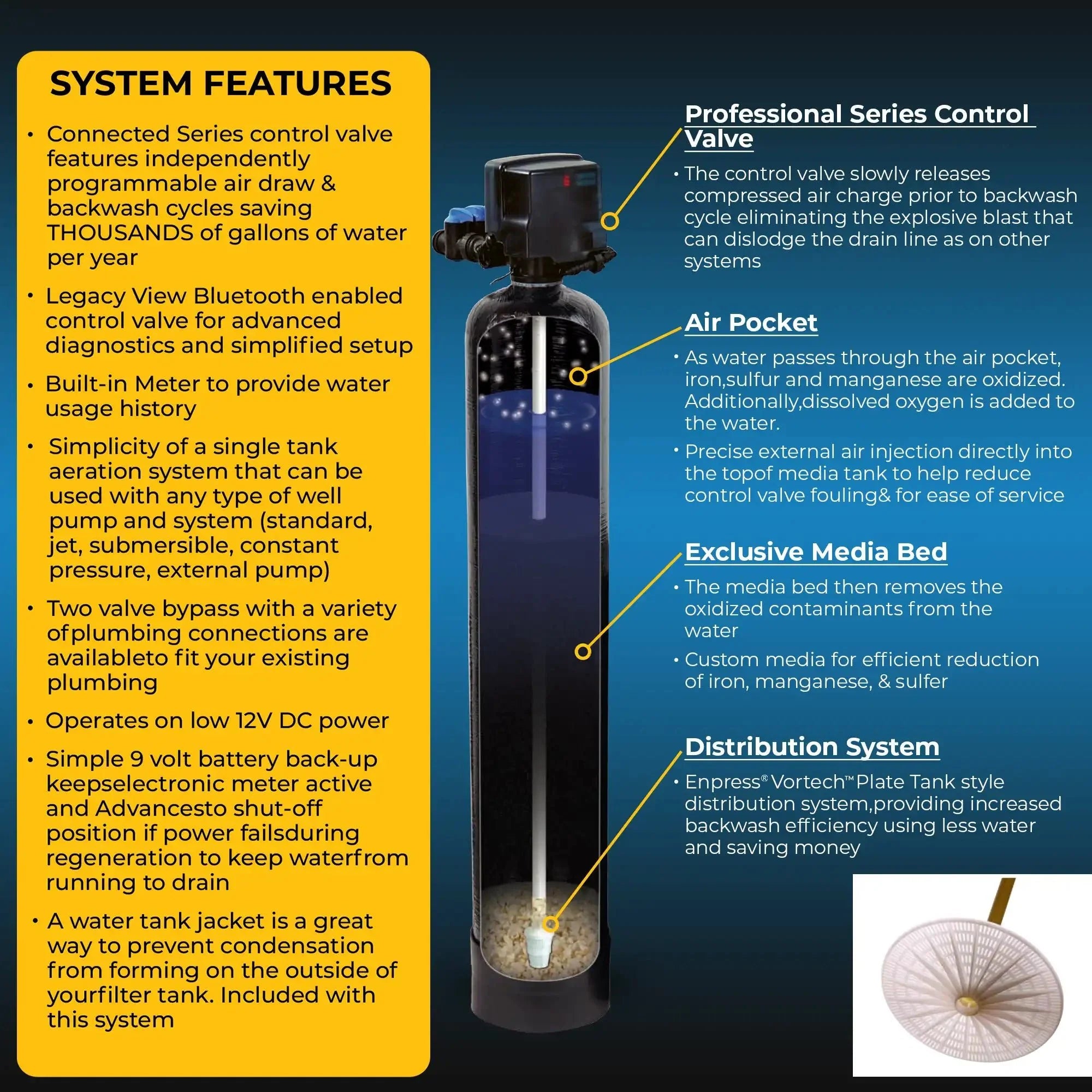 Sulfur, Iron, Manganese Well Water Filter System - RKIN