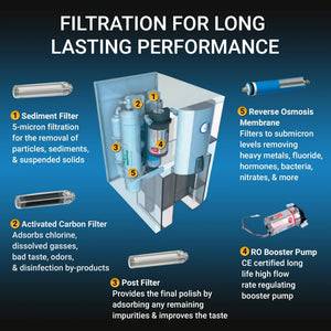 Zero Installation Purifier Countertop Reverse Osmosis Water Filter - RKIN