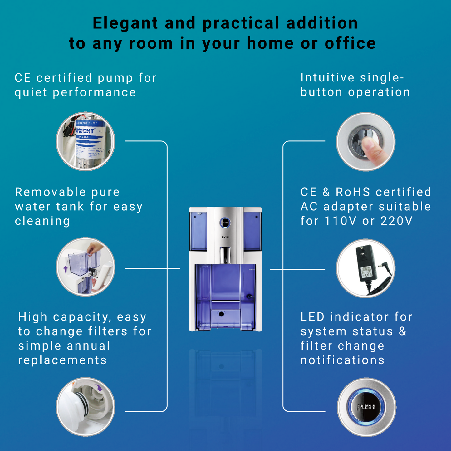 Zero Installation Purifier Countertop Reverse Osmosis Water Filter